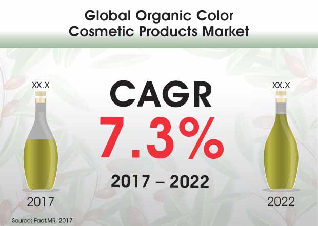Global Organic Color Cosmetic Products Market global organic color cosmetic products market